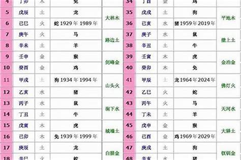 十二生肖五行|十二生肖与五行的对照表 十二生肖代表什么五行